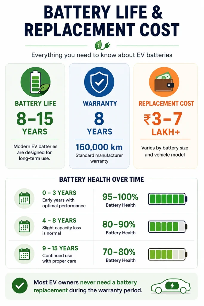 Battery Life and Replacement Cost